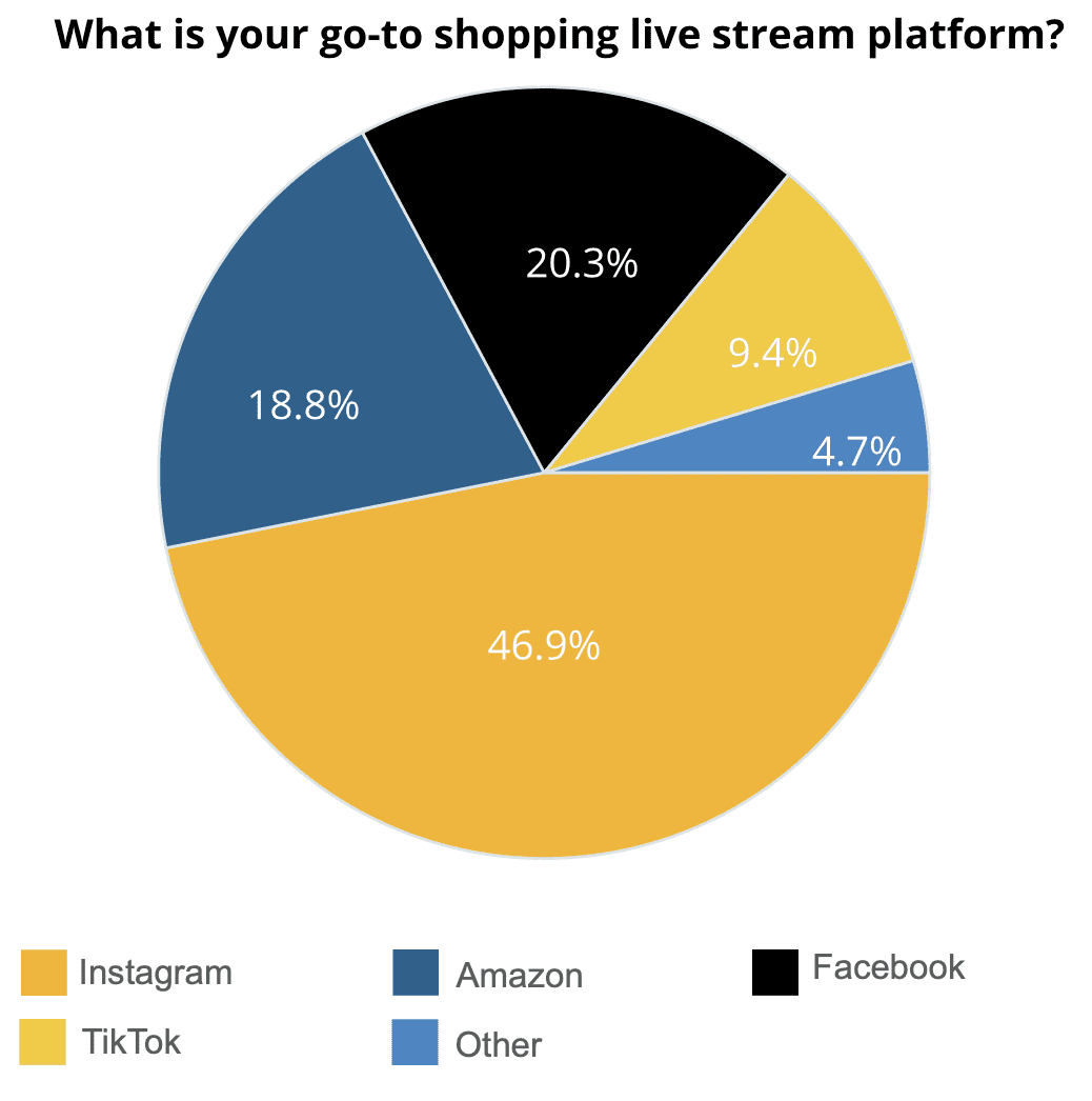 go-to-live-stream-shopping-platform