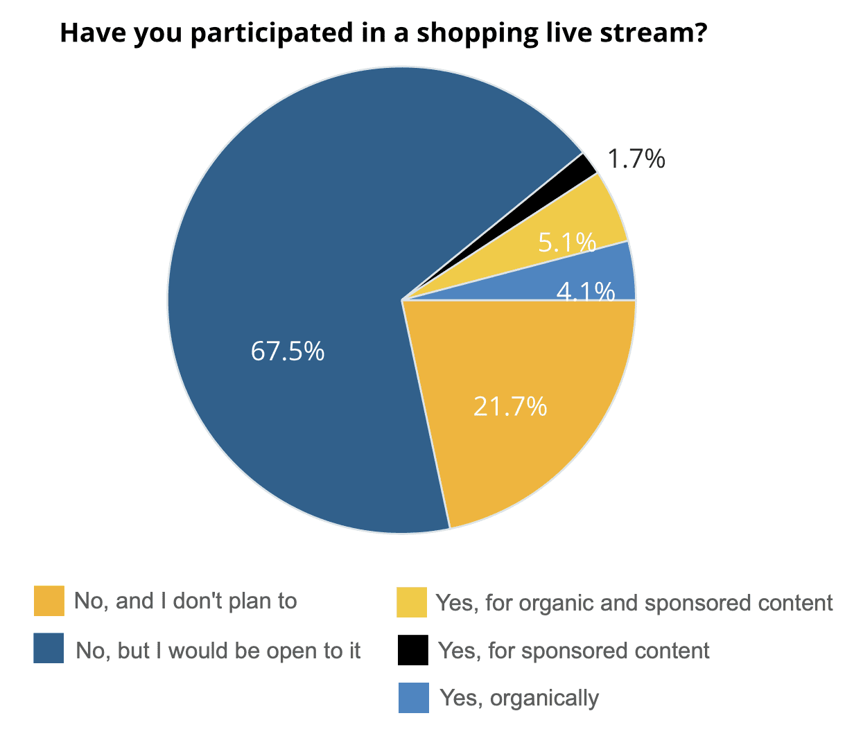 shopping-live-stream-platform-participation