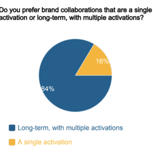 brand-collaboration-preference-graph